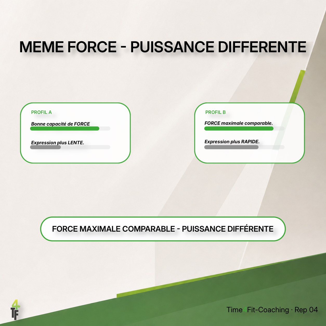 Deux profils de force maximale comparable pouvant présenter une puissance différente