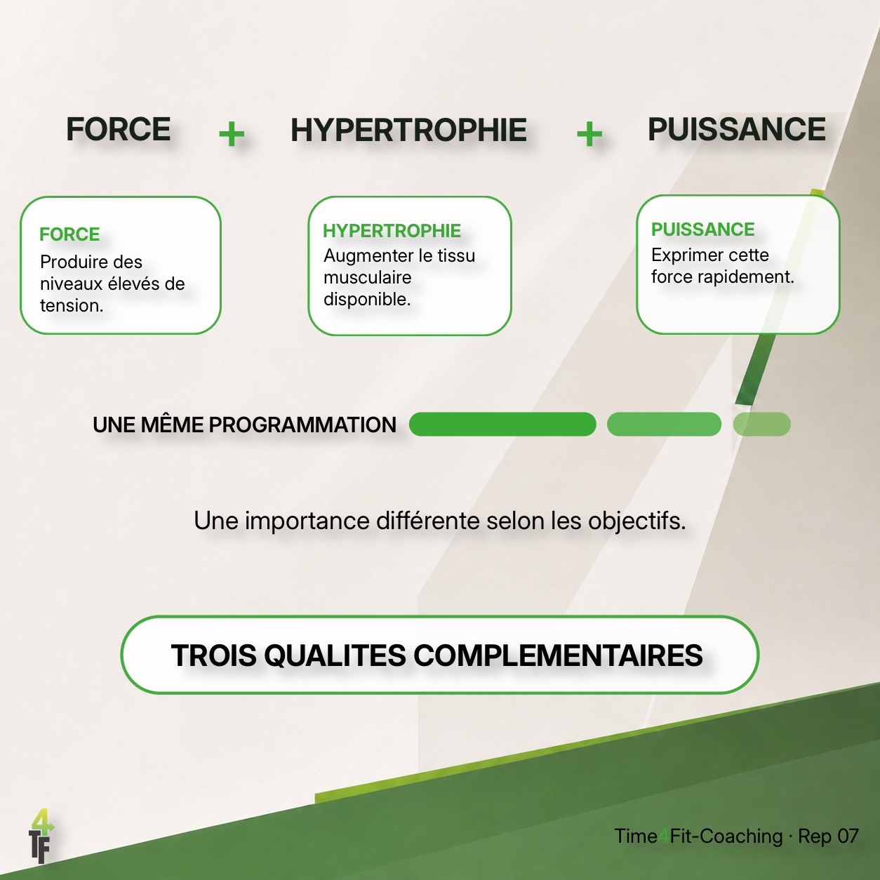 Complémentarité entre force, hypertrophie et puissance dans une programmation d’entraînement