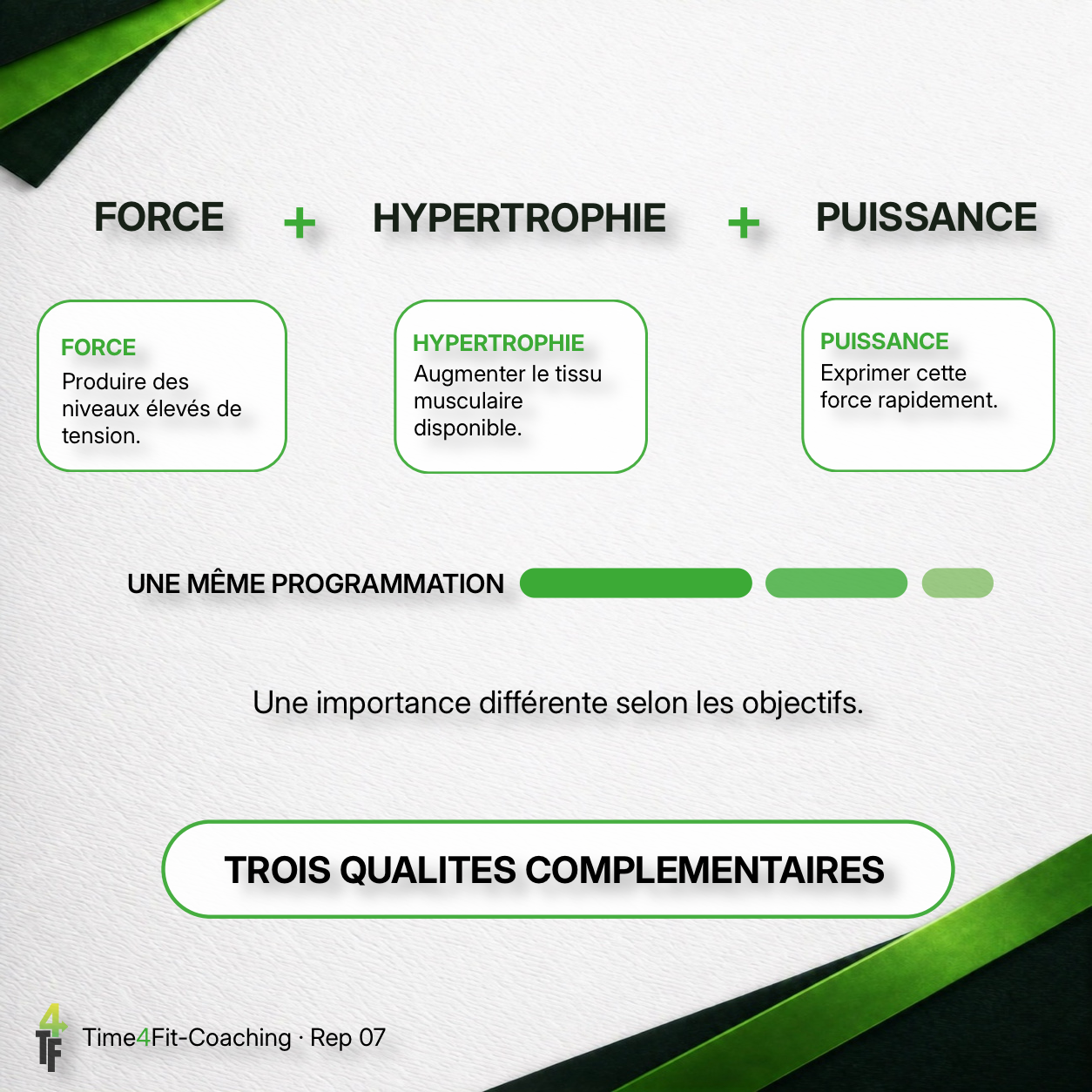 Force, hypertrophie et puissance comme qualités complémentaires d’une programmation
